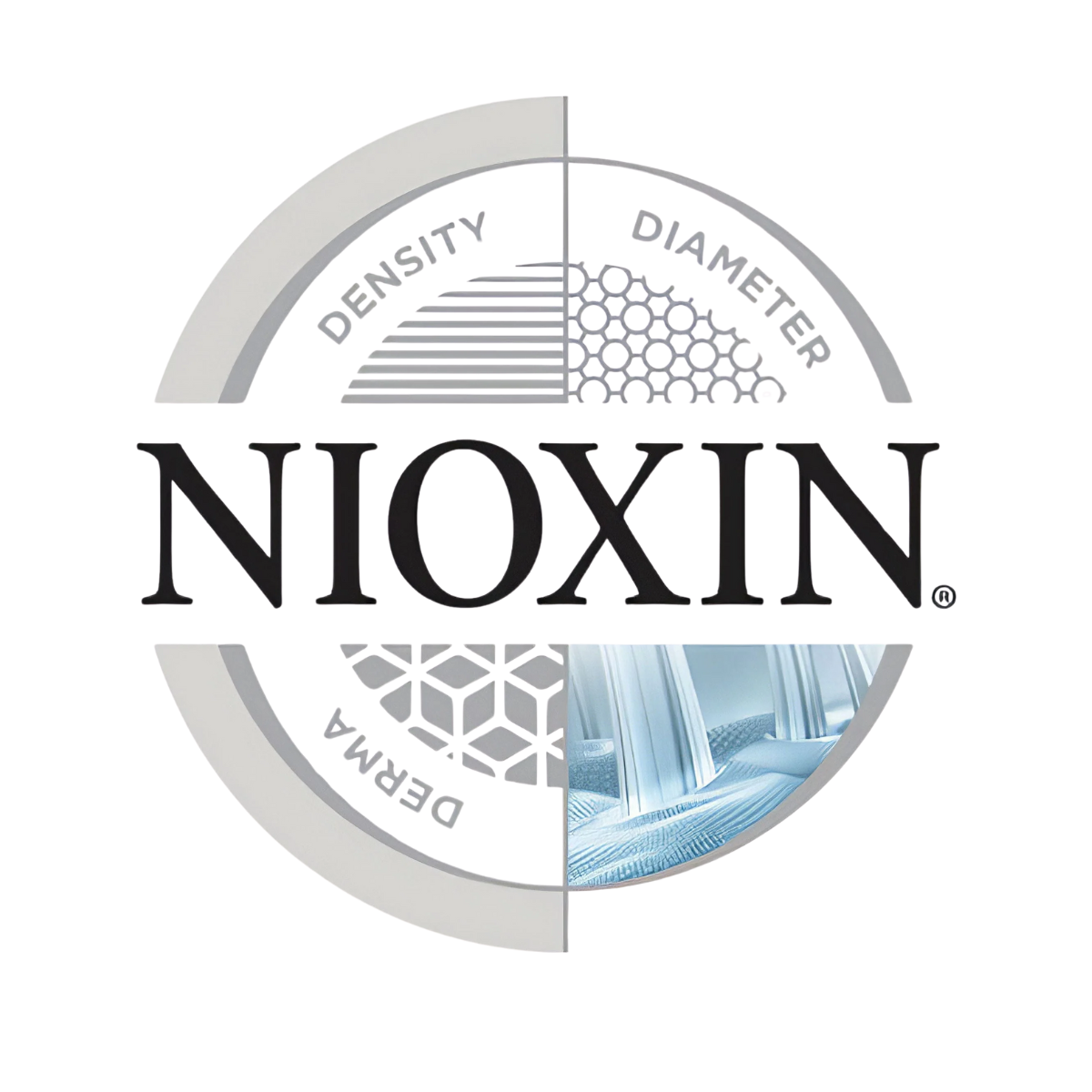 Nioxin